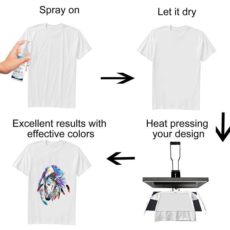 100 ml sublimatiecoatingspray, - Sublimation Ink 100Ml recensie en prijs